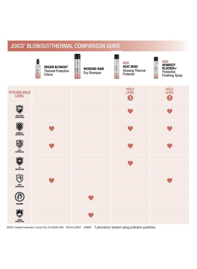 Joico Heat Hero Glossing Thermal Protector | For Most Hair Types | Thermal Heat & Humidity Protection | Reduce Split Ends | Boost Shine | Paraben & Sulfate Free | 145g | 5.1 oz - Image 5