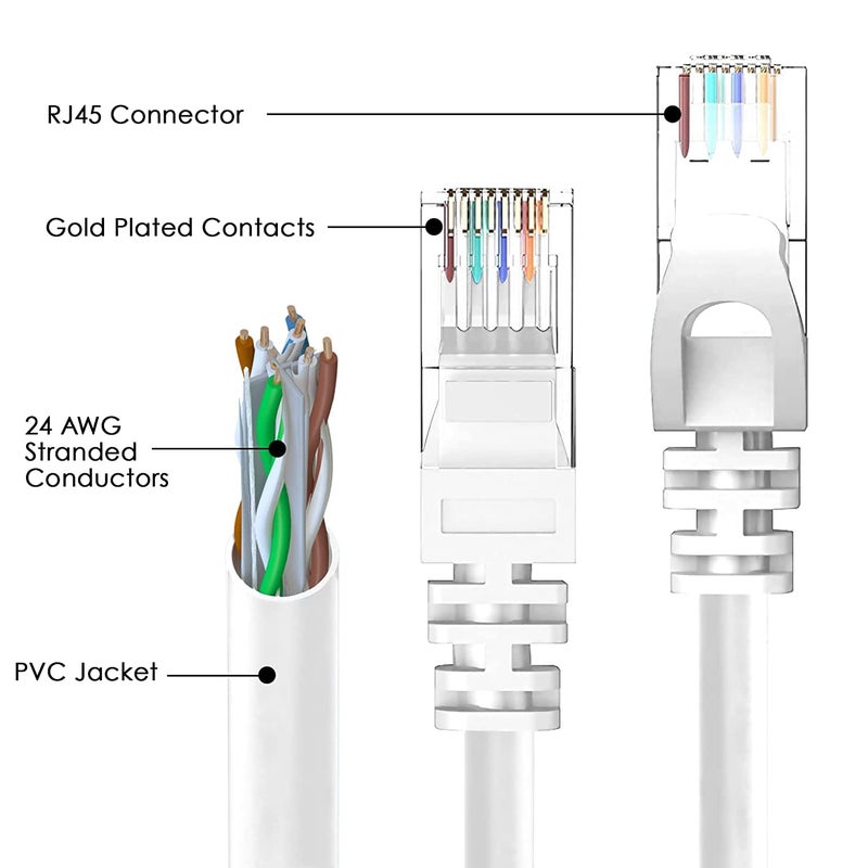 Sado كابل إيثرنت باتش RJ45 Cat6 عالي السرعة بطول 35 متر من سادو - Image 2