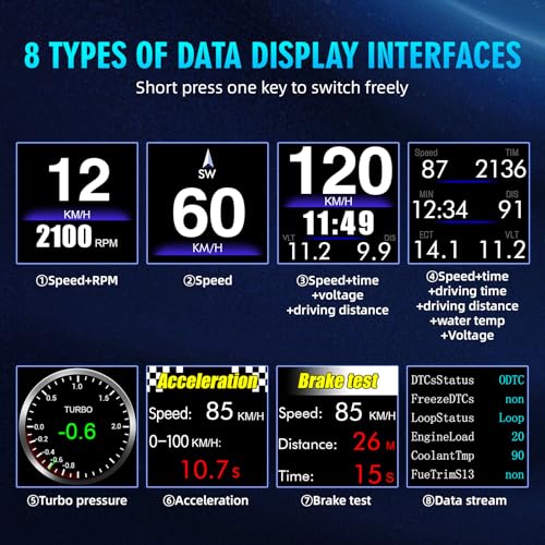 MAIMEIMI OBD2 Digital Speedometer Heads Up Display for Car OBD2 & GPS Dual System HUD Speedometer MPH Can be Installed on A-Pillar with RPM, Water Temp, Volt, 4 Alarms Only Works on Most 2008+ Sedan Cars - Image 3