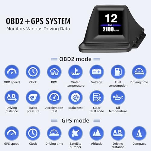 MAIMEIMI OBD2 Digital Speedometer Heads Up Display for Car OBD2 & GPS Dual System HUD Speedometer MPH Can be Installed on A-Pillar with RPM, Water Temp, Volt, 4 Alarms Only Works on Most 2008+ Sedan Cars - Image 2