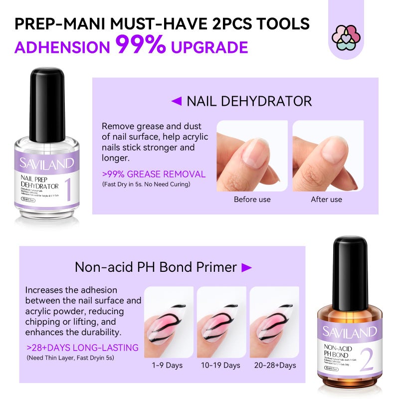 SAVILAND Quick-dry Builder Nail Gel Kit - Clear Pink Builder Hard Gel with Mini UV Light, Top Gels, Dehydrator, Non-acid PH Bond Primer and Nail Extension Application Tools for beginners - Image 3
