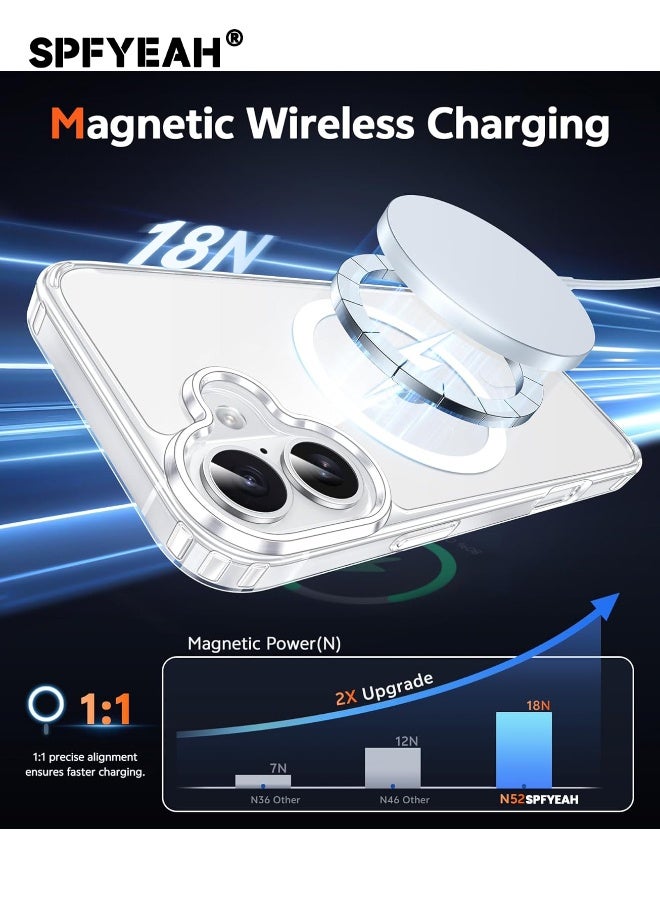 SPFYEAH [3-in-1] iPhone 17 Case with HD Tempered Glass Screen Protector & Camera Lens Protector, MagSafe-Compatible Rugged Shockproof Cover, Anti-Yellowing Clear Bumper Case, Anti-Scratch & Anti-Fingerprint Design (Clear Magnetic) - Image 3