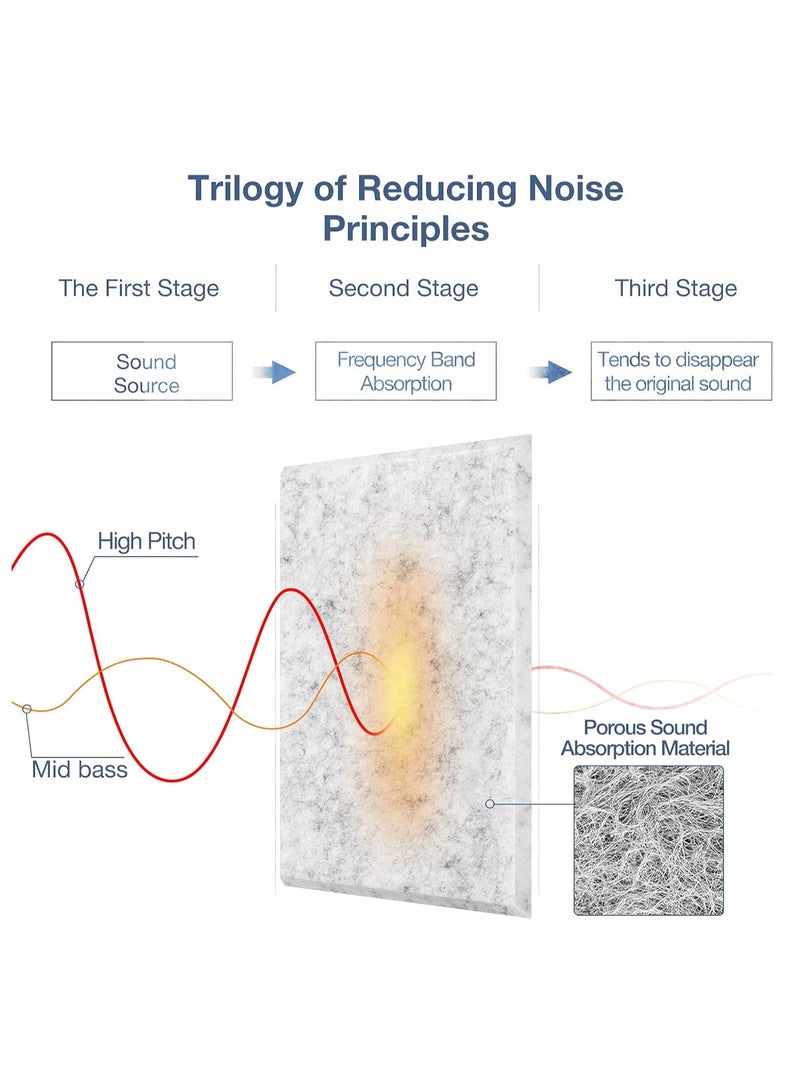 TodyJeyHo 12 Pack Self-Adhesive Acoustic Panels, 12" X 12" X 0.4" High-Density Polyester Sound Proof Foam Panels for Walls, Soundproof Wall Panels for Home & Office (Sliver Gray) - Image 2