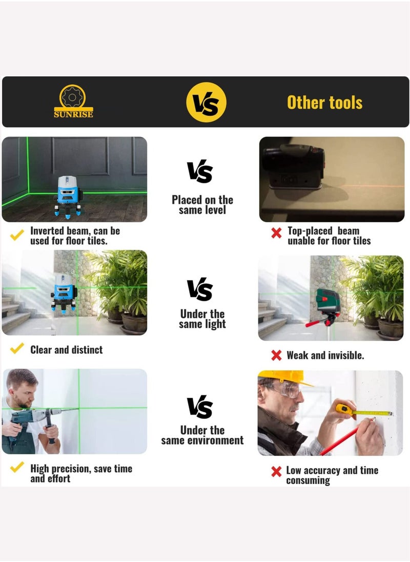 SUNRISE - Multifunctional 5 Lines Laser Level Self-leveling Machine, Leveling Tool with Vertical Horizontal Tilt Lines,with 2 Rechargeable Battery,Ruler for Wall Floor Ceiling - Image 1