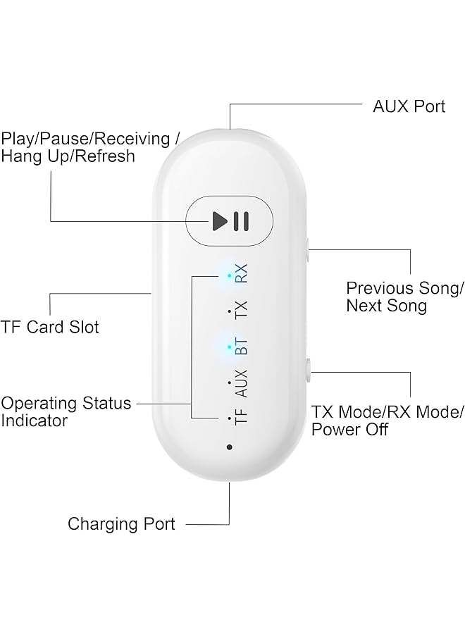 X spring Spring Bluetooth Transmitter Receiver, Crystal-Clear Audio, 5.3 Bluetooth Adapter With 3.5Mm Jack, Compatible With Tv, Airplane, And Car Use, Long Battery Life, Portable Design For Travel - Image 4