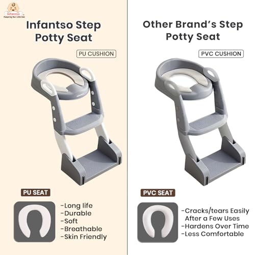 Infantso NORA (3-in-1) Baby Potty Ladder Seat for Kids 1-5 Years|Foldable with Height Adjustment & PU Cushion, Fits All Western Toilet Seat, Baby Potty Training Seat with Splash Guard, Handle, Ladder - Image 2