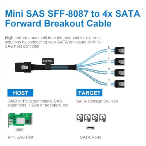 OIKWAN Mini SAS to 4 SATA Cable, 36 Pin SFF 8087 Host/Controller to 7 Pin SATA Target/Backplane, Compatible with PERC H310, RAID Controller(1M / 3.3FT) - Image 3