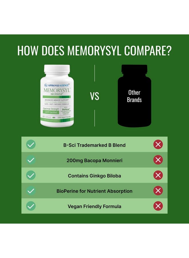 Approved Science MemorySyl - Memory Boosting Supplement - Improve Focus and Concentration - Protect Against Cognitive Decline - with Lion’s Mane and BioPerine - 3 Month Supply - Vegan - Image 5