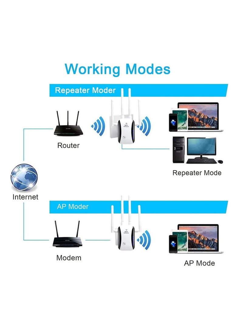 WiFi Extender, WiFi Signal Booster Up to 4000 Square Feet and 32 Devices, Home WiFi Extender Signal Booster, Remote Amplifier with Ethernet Port, Access Point, Alexa Compatible