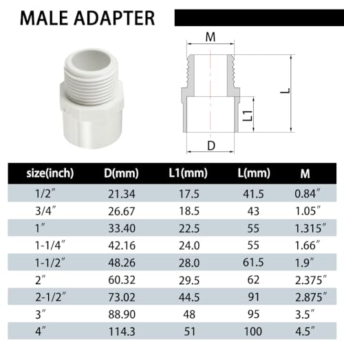 Fitvell 1-1/2" PVC Pipe Fitting Adapter Connector Union Coupling Schedule 40 (Slip Socket x NPT Male Pipe Thread), Pack of 5 - Image 2