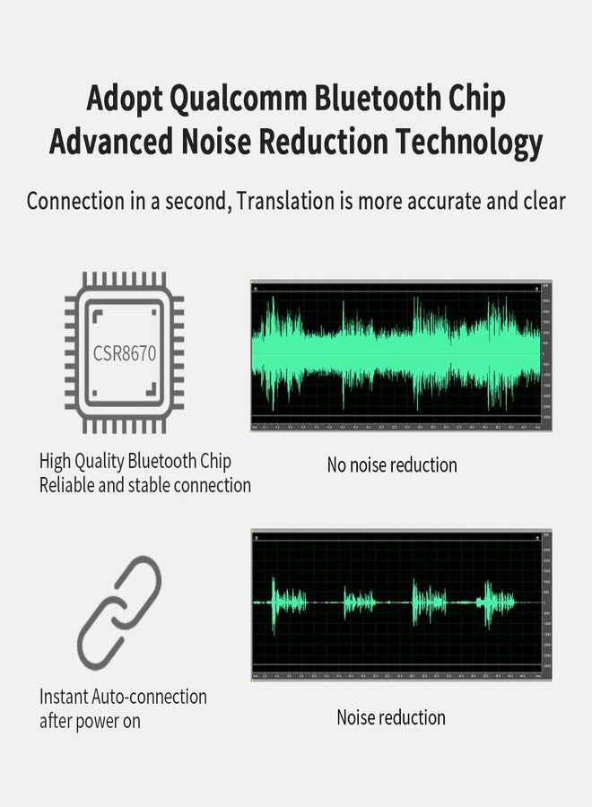 SSK Portable Foreign Language Translator, Need Connect Smartphone Bluetooth, Supports 86 Languages Two-Way Instant Translation Voice Language Translator for Travelling Learning and Business - Image 4
