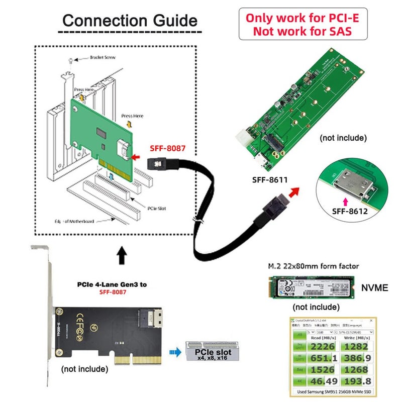 Cablecc SFF-8611 4i Oculink PCIe PCI-Express to 36Pin SFF-8087 Slimline PCIE SSD Data Active Cable 50cm - Image 2