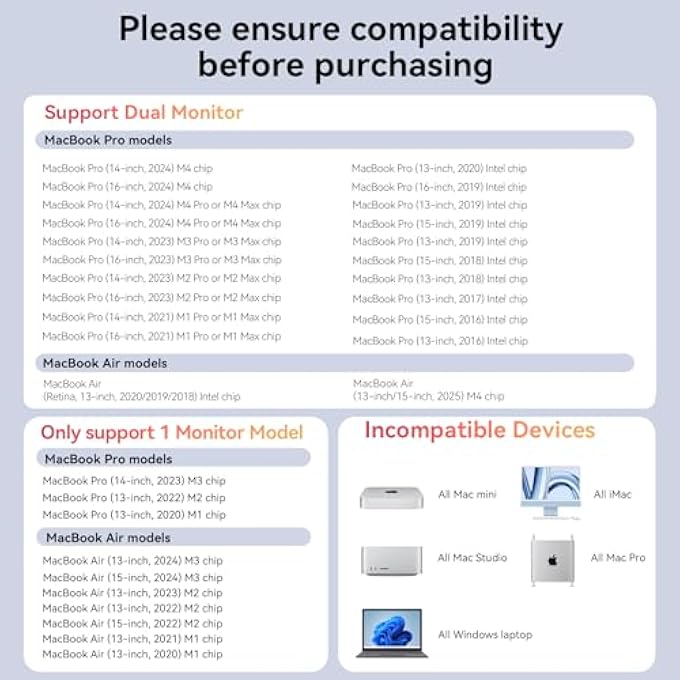 TOBENONE 18-IN-2 MACBOOK DOCKING STATION DUAL MONITOR 4K@60HZ, 150 POWER ADAPTER, 20W CHARGING, USB C DOCKING STATION WITH 2 HDMI&DP, 7 USB, 2.5GBPS ETHERNET, 2 AUDIO, DOCK STAND FOR MACBOOK PRO 1 - Image 3