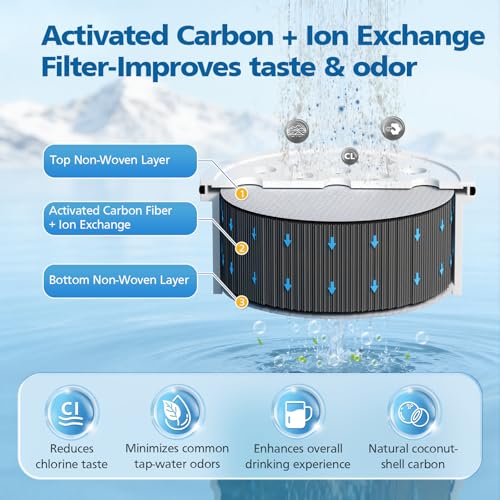 Beckacher Water Pitcher Filter Replacement for LifeStraw Home, 7 Pack Water Filter Compatible with LifeStraw Home Dispenser and Pitcher Systems,1 Membrane Micro Filter& 6 Activated Carbon Filters 1-Year Supply - Image 3