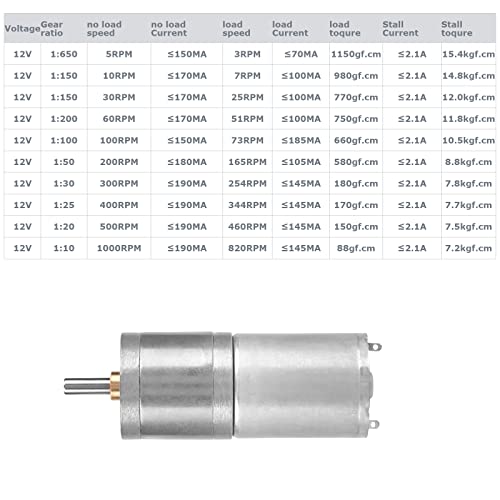 Walfront 25GA-370 DC 12V Micro Motor Speed Reduction Geared Motor for Electronic Lock Outer Diameter 25 mm/1.0in(200RPM) - Image 3