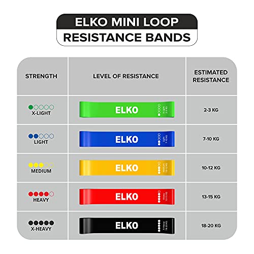 ELKO Natural Rubber Resistance Mini Loop Bands with Carry Bag Included for Toning & Home Workout (Set of 5 ) - Image 2