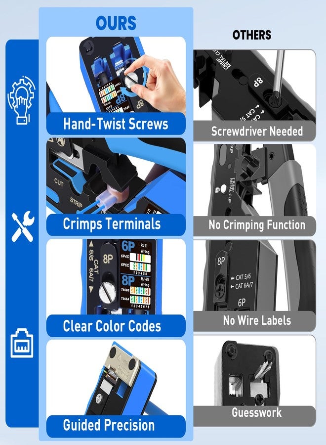 Zoerax All-In-One RJ45 Crimp Tool with Hand-Twist Screw and Wire Terminal Crimper for CAT7/CAT6A/CAT6/CAT5E/CAT5, Ethernet Crimper RJ45 crimper RJ45 Pass Through Crimp Tool Ethernet Crimping Tool - Image 2