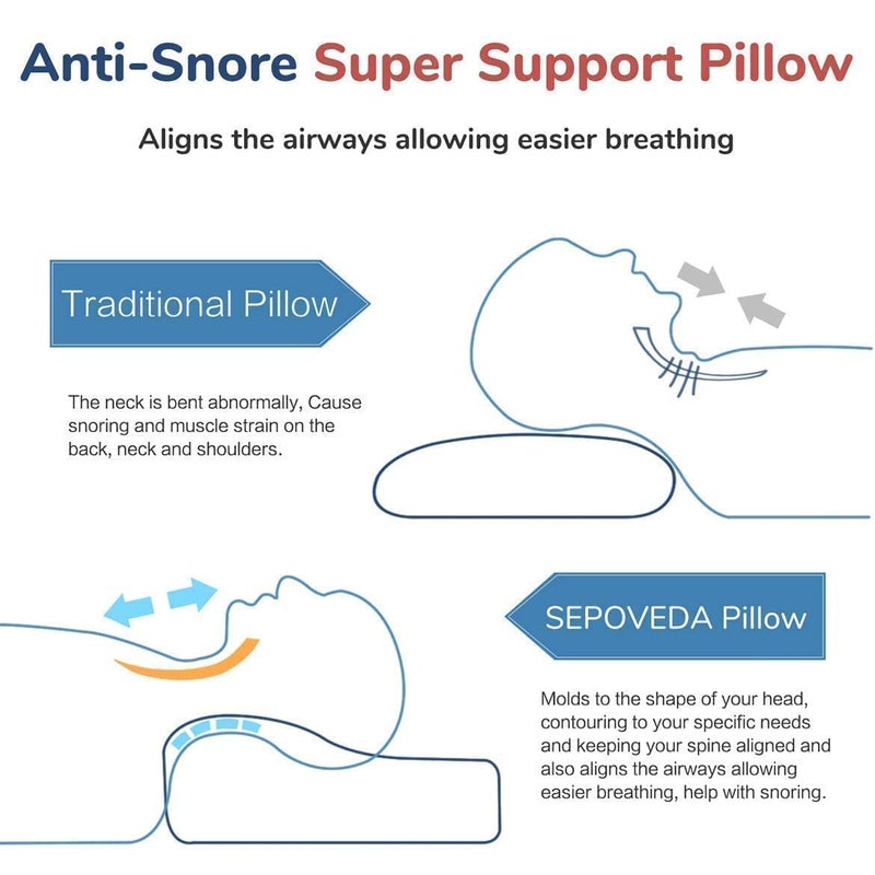 Larrito Memory Foam Cervical Contour Medical Pillow for Sleeping Orthopedic Pillows for Neck Back Shoulder Support Pain Relief cusion Soft Firm Pillow (Off White) (Pillow) - Image 5