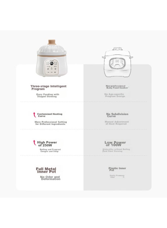 Plodon Electric Stew Pot, Age-specific Baby Food Cooker, Infant-specific Stew Pot, Ceramic Baby Soup Pot, Baby Food Processor - Image 2