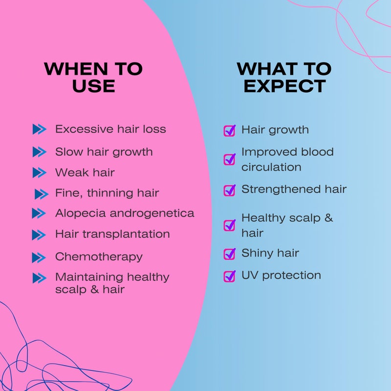 Mediceuticals Folligen Shampoo for Women - Anti-Shedding Shampoo for Women 33.8 oz / 1 Liter - Image 3