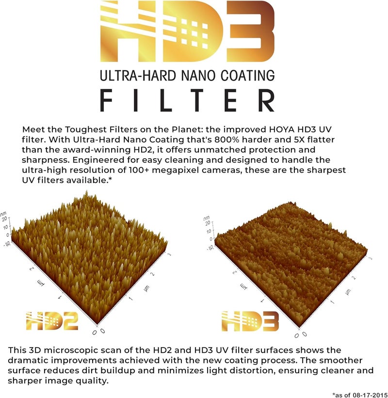 HOYA HD3 58mm UV Protector Filter - Re-Certified for 100MP+ Cameras with Ultra-Hard Nano Coating UV Filter - Stain Resistant, Smudge and Waterproof UV Lens Filter with Aluminum Frame - Image 4