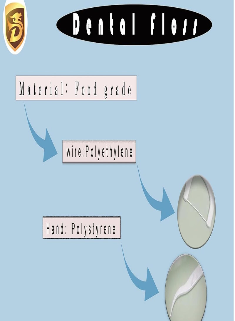 Dada Dental Floss, Floss Picks, Gum cleaner, floss mint, teeth essential, Plaque remover, cavity reducer, Deep Cleaning, crescent design flosser,100 Count/Pack, - Image 3