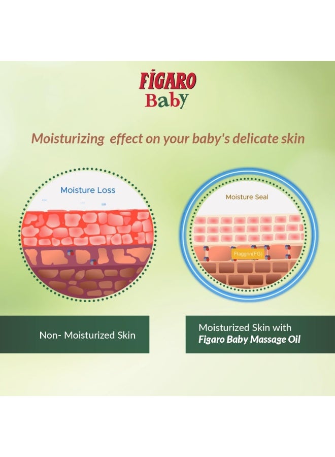 Figaro Baby Massage Oil With Goodness Of Natural Olive Oil Enriched With Vitamin E, Dermatologically Tested, 200 Ml - Image 2