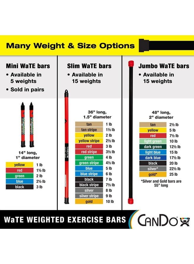 Cando (17.5lbs-7.875Kg) - Cando 10-1616 Exercise Wate Bar, 7.9kg Weight - Image 5