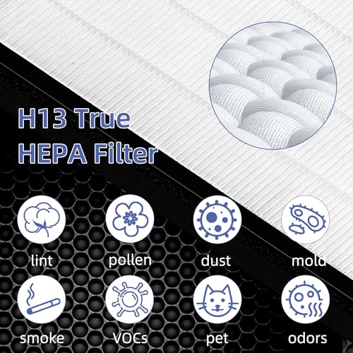 Pulluty Vital 100S HEPA Replacement Filter for LEVOIT Vital 100S/100S-P Air Purifier,3-in-1 H13 True HEPA High-Efficiency Activated Carbon Filter,Vital 100S-RF,2 Pack,White - Image 3