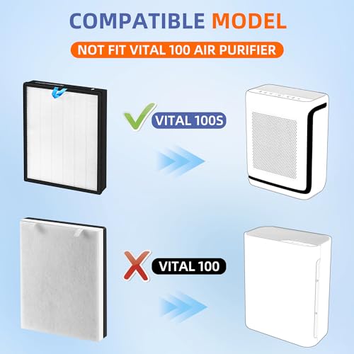 Pulluty Vital 100S HEPA Replacement Filter for LEVOIT Vital 100S/100S-P Air Purifier,3-in-1 H13 True HEPA High-Efficiency Activated Carbon Filter,Vital 100S-RF,2 Pack,White - Image 5
