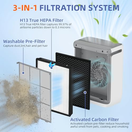 Pulluty Vital 100S HEPA Replacement Filter for LEVOIT Vital 100S/100S-P Air Purifier,3-in-1 H13 True HEPA High-Efficiency Activated Carbon Filter,Vital 100S-RF,2 Pack,White - Image 2
