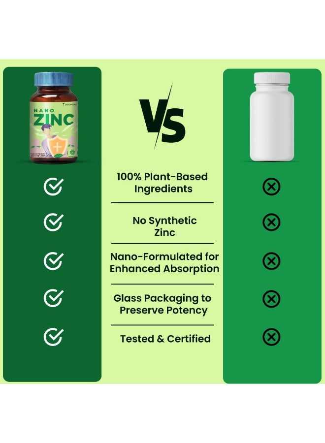 ZEROHARM Zinc Tablets | Guava Leaves Extract | 600mg per Serving | Nano Formulated Zinc For High Absorption | Immunity, Skin, Hair, Bone, Vision & Cognitive Health | For Men & Women | 120 Veg Tablets - Image 3