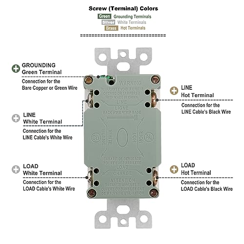 Baomain GFCI Outlet Receptacle with Wall Plate 20Amp 120VAC 60Hz, Tamper-Resistant,Weather-Resistant, Ground Fault Circuit Interruptor, GFI UL&CUL Listed White 20 Amp. (1PCS) - Image 4