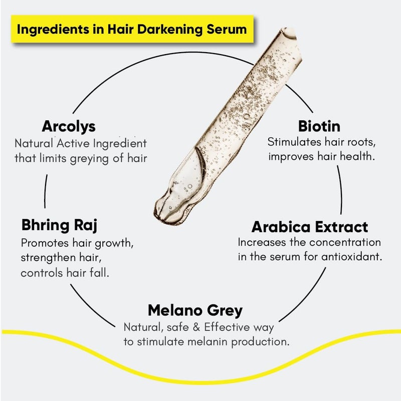 Masofta Anti Grey Hair Darkening Serum Reverses Limits Hair Beard Greying Promotes Shinier Hair With Arcolys Melano Gray Biotin Bhringraj For Both Men Women 30ML - Image 4