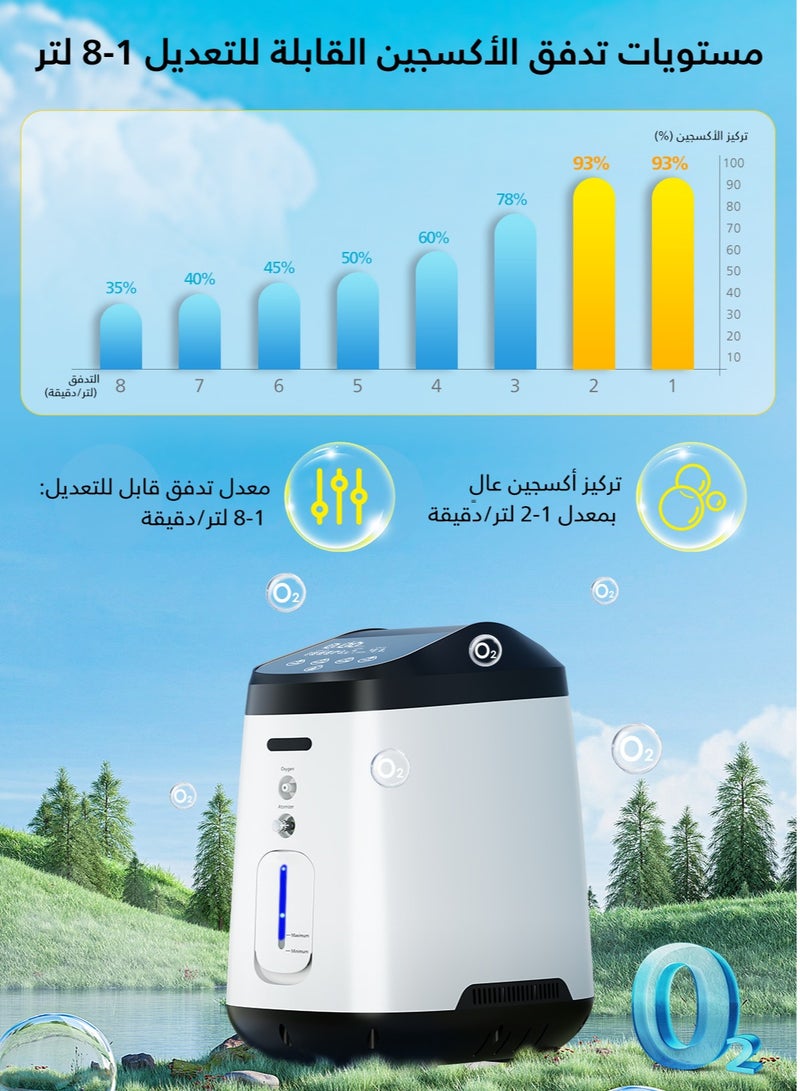 فارون جهاز تكثيف الأكسجين من فارون كير بسعة 2 لتر بمعدل 93%، ومولد أكسجين منزلي بمعدل تدفق من 1 لتر إلى 8 لتر - Image 2