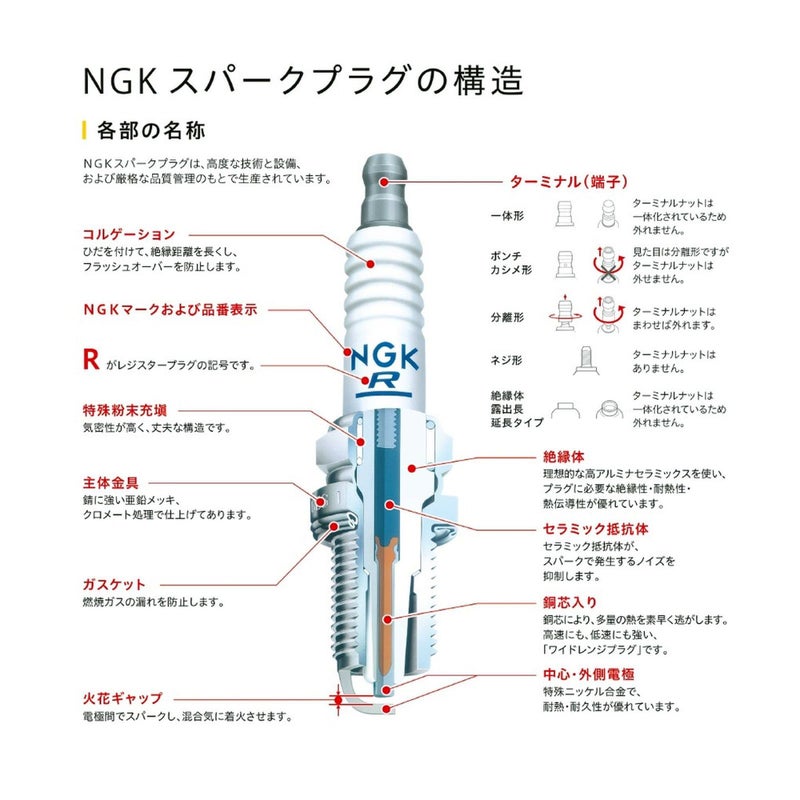 NGK شمعات الإشعال NGK 2306 CPR8EA-9 (عبوة من 1) - Image 3
