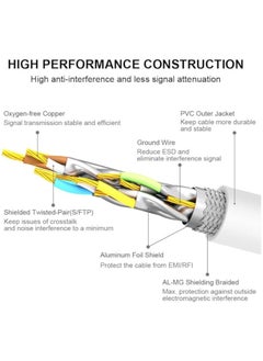 Generic CAT8 Ethernet Cables 5m High Speed 40Gbps 2000MHz SFTP Internet Network LAN Wire Cables with Gold Plated RJ45 Connector for Router, Modem, PC, Switches, Hub, Laptop, Gaming, PC (5m/White)  - Image 3