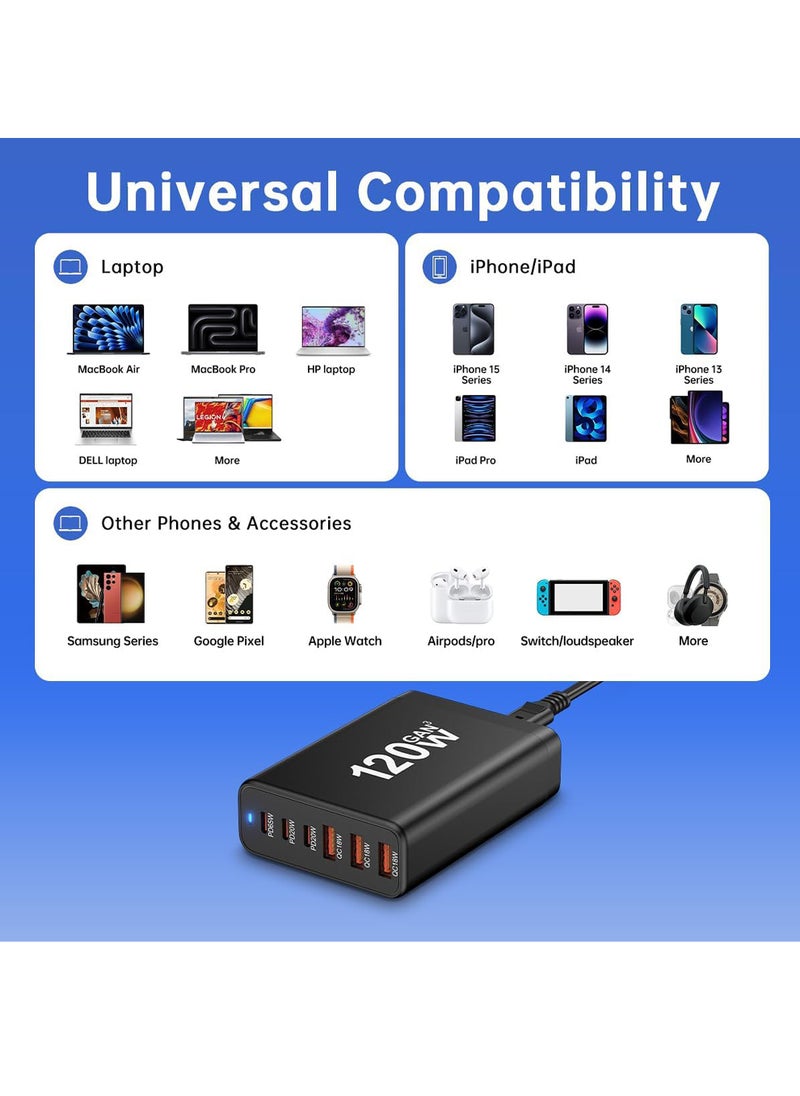 أوالس محطة شحن USB C بقوة 120 وات GaN مدمجة بـ 6 منافذ USB C للشحن ، شاحن حائط USB C محمول مع 3 منافذ USB-C + 3 منافذ USB-A ، بواجة 65 وات لـ MacBook Pro/Air ، iPhone 15 14 13 12 ، Galaxy S24 S23 S22  - Image 3