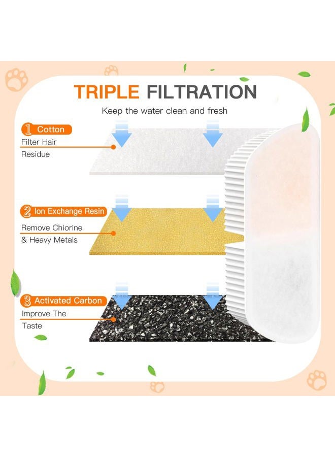 Petilog Cat Water Fountain Filters for 84oz/2.5L Pet Water Dispenser Fountain (4 Filters& 4Sponges) - Image 3