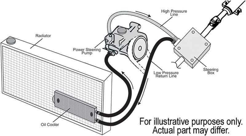 Derale 13200 Power Steering Cooler Kit with Copper Tubing and Aluminum Fins - Black - Image 3