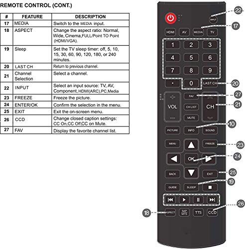 UBay ONA50UB19E05 ONC50UB18C05 Remote Control fit for ONN 4K Ultra HD (2160P) UHD LED TVs - Image 4