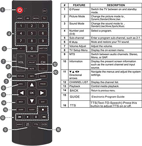 UBay ONA50UB19E05 ONC50UB18C05 Remote Control fit for ONN 4K Ultra HD (2160P) UHD LED TVs - Image 2