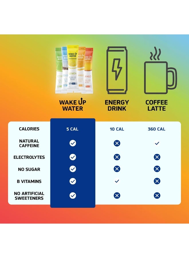 Wake Up Water مزيج طاقة الماء + الترطيب - نكهة جوز الهند - Image 5