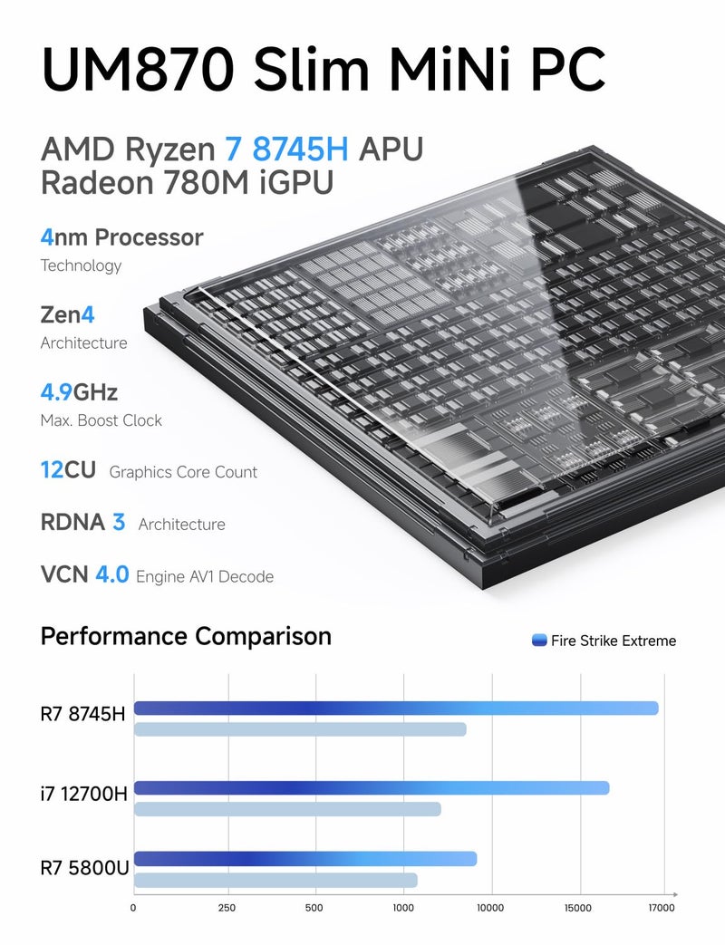 MINISFORUM UM870 كمبيوتر ميني PC نحيف بمعالج AMD Ryzen 7 8745H 8C/16T بدون RAM/SSD/OS، مخرج HDMI/DP/USB4 8K@60Hz، 1X2.5G RJ45، 4XUSB، واي فاي مزدوج النطاق، رسومات AMD Radeon 780M - Image 3