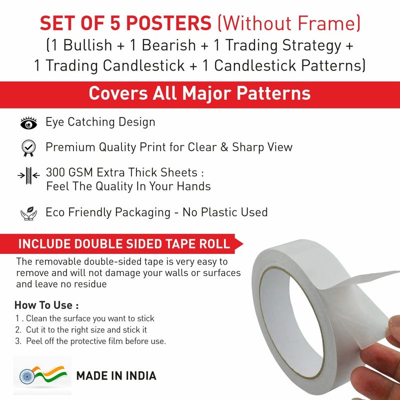 Baasc Stock Market Chart Patterns Poster Self Adhesive Trading Charts Poster Trading Setup For Trader Investor Pack Of 5 Size 12 18 Inch Multicolor Paper - Image 2