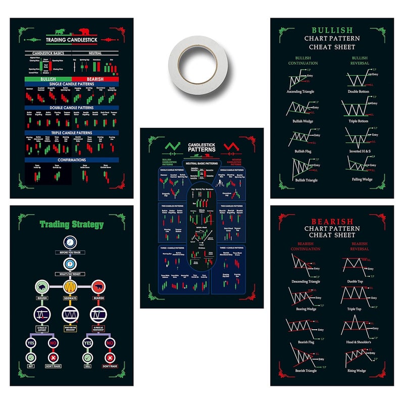 Baasc Stock Market Chart Patterns Poster Self Adhesive Trading Charts Poster Trading Setup For Trader Investor Pack Of 5 Size 12 18 Inch Multicolor Paper - Image 1