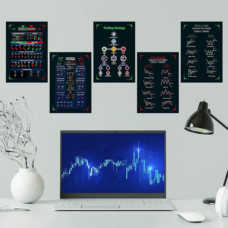 Baasc Stock Market Chart Patterns Poster Self Adhesive Trading Charts Poster Trading Setup For Trader Investor Pack Of 5 Size 12 18 Inch Multicolor Paper - Image 5