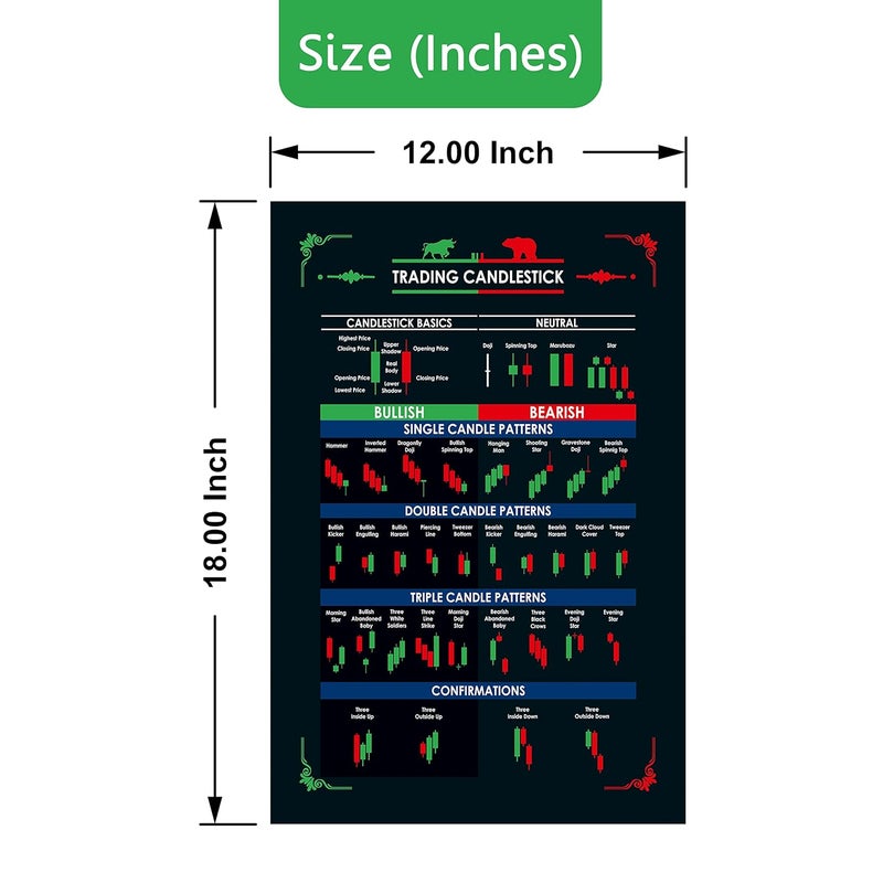 Baasc Stock Market Chart Patterns Poster Self Adhesive Trading Charts Poster Trading Setup For Trader Investor Pack Of 5 Size 12 18 Inch Multicolor Paper - Image 4