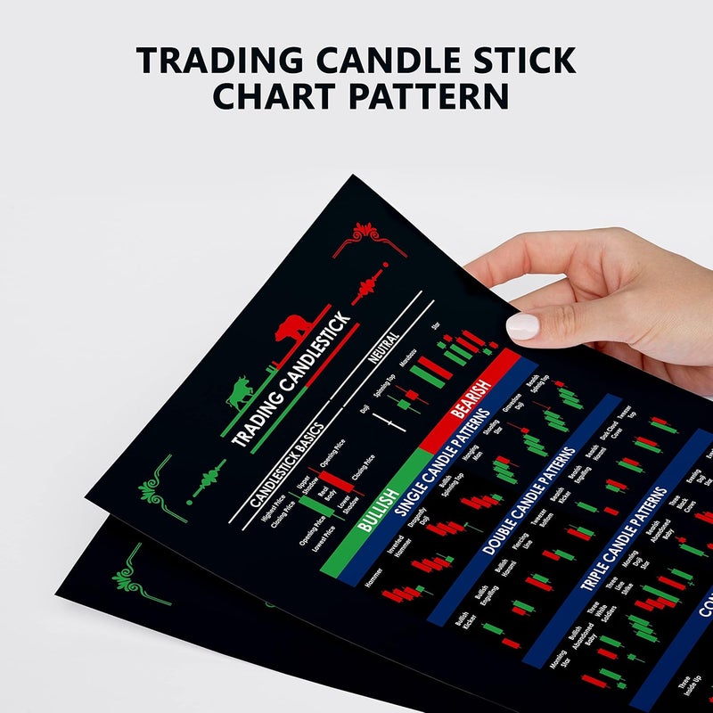 Baasc Stock Market Chart Patterns Poster Self Adhesive Trading Charts Poster Trading Setup For Trader Investor Pack Of 5 Size 12 18 Inch Multicolor Paper - Image 3