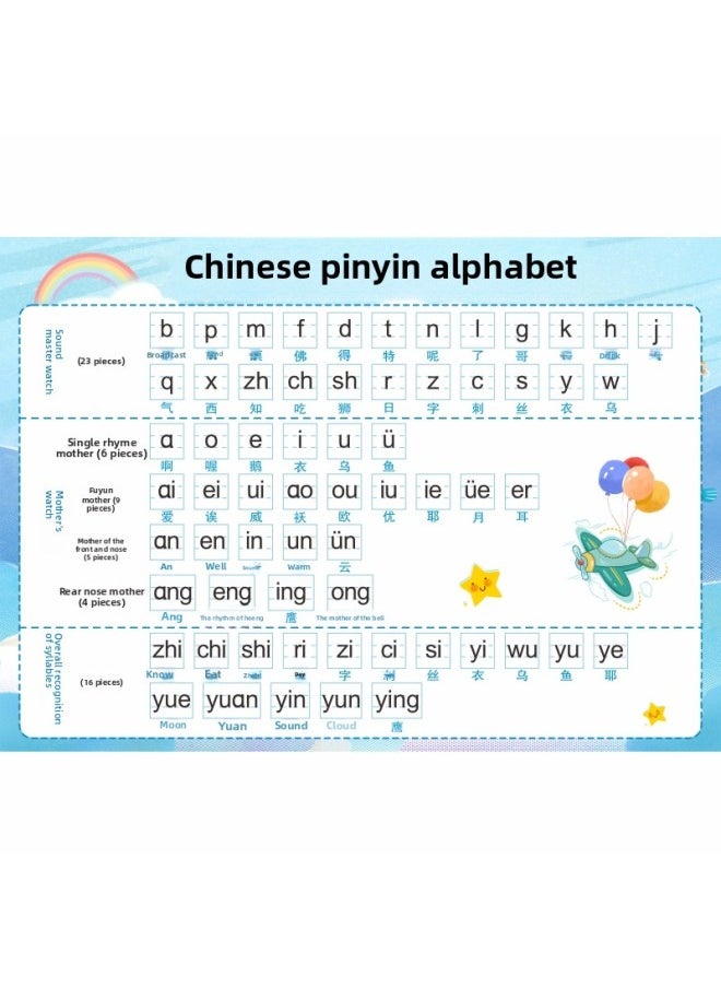 null - 26 Chinese Pinyin Alphabet Wall Stickers For First Grade Students To Recognize And Read The Overall Initials And Vowels Of The Syllables And Spell The Whole Table Wangzhi-Specification:【1 Picture】addition, Subtraction And Decomposition Within 10⚑ - Image 1